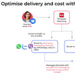 Enhancements to 8x8 Smart Channel Routing