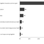 customer-engagement-embedded-video-meetings-1.png