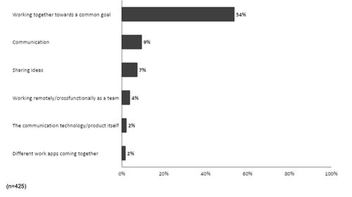 customer-engagement-embedded-video-meetings-1.png