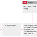 8x8_SMS_Engage_Survey_Recipe_Card.png