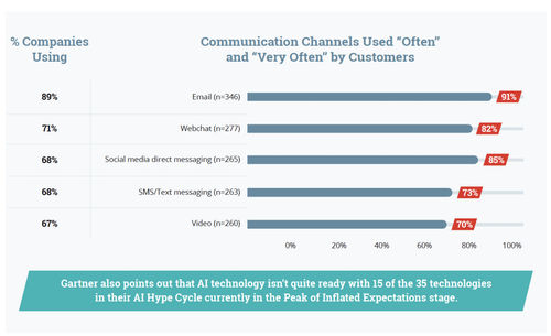 Communication_channels_often_used.png