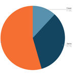 GD_Part_1_pie_chart_v2.png