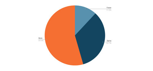 GD_Part_1_pie_chart_v2.png