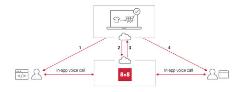 voice-sdk-online-marketplace.png