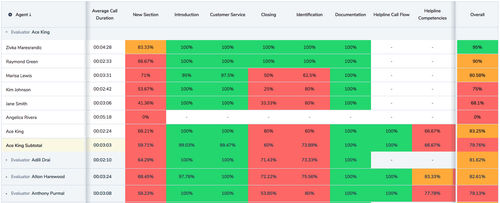 Evaluator_-_Agent_Average_by_Section.png