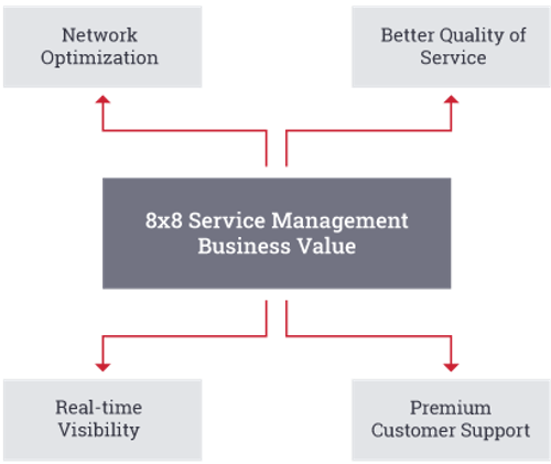 service-management-business-value.png