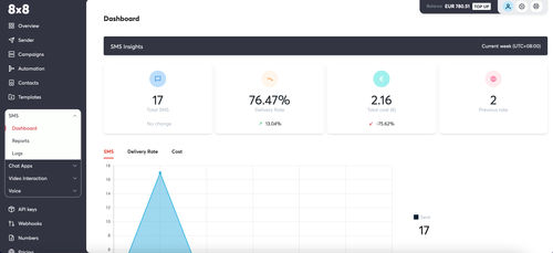 8x8 Automation Builder Dashboard Screenshot