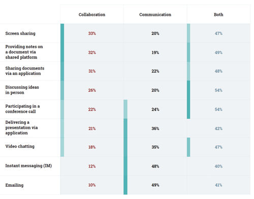 collaboration_vs_communication.png