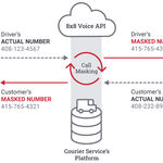 call-masking-diagram.png