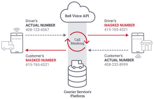 call-masking-diagram.png