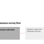 flow-sms-engage-survey.png