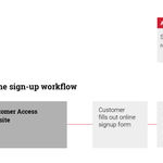 flow-sms-mobile-verification.png