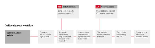 flow-sms-mobile-verification.png