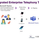 How_Integrated_Enterprise_Telephony_Platforms_Like_8x8_Realize_the_Potential_of_Microsoft_Teams.png