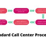 Standard-Outbound-Call-Center-Process.jpg