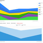 Analytics of WhatsApp Conversations