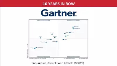 8x8-gartner-report-2020_400x225.webp