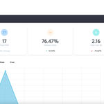 8x8 Connect Dashboard