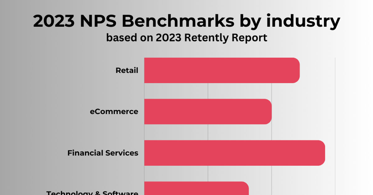 7 Apple NPS Score Benchmarks in 2023  Secrets Behind Apple Net Promoter  Score