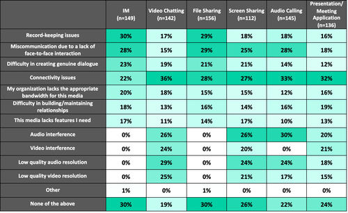 customer-engagement-embedded-video-meetings-6.png