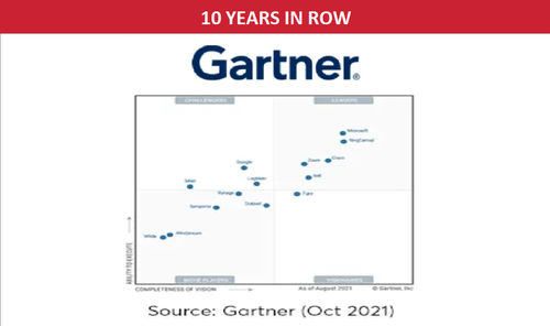 8x8-2022-gartnerreport.jpg