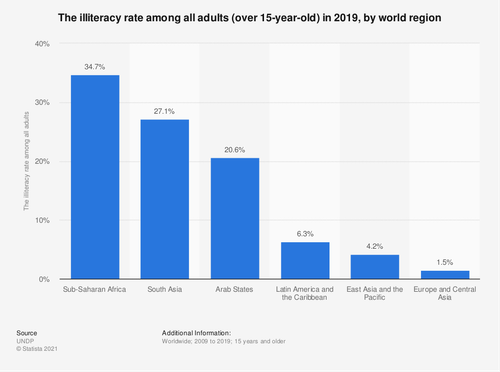 Illiteracy_rate_graph.png