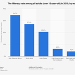 Illiteracy_rate_graph.png