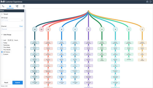 ce-dominant-ivr-_path.png