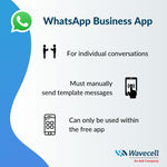 Infographic comparing WhatsApp Business API with WhatsApp Business App