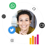 Customer journey through different digital channels