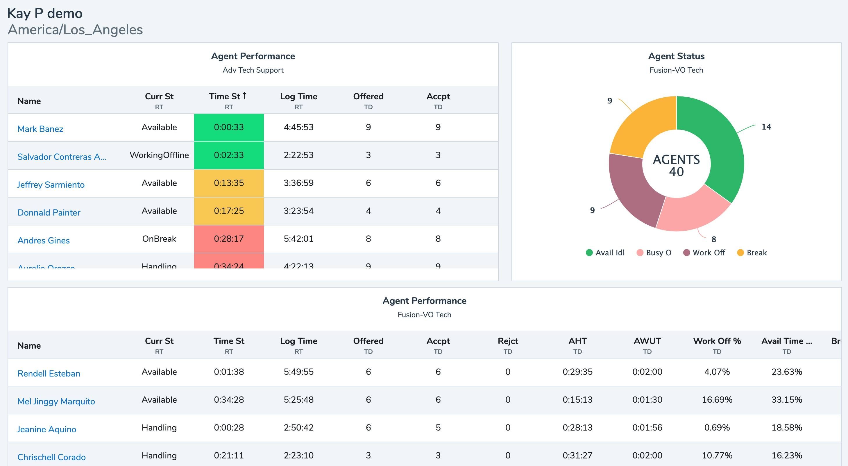 Contact Center Workforce Management - Contact Center Workforce