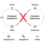 Graphic showing a visualization of 8x8 XCaaS functionality