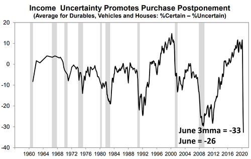 consumer_sentiment.png