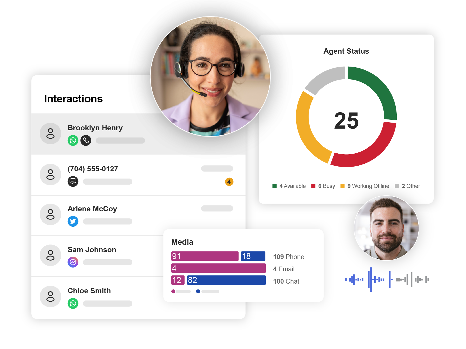 Mobile - Customer Profile - SLAS - Part 2