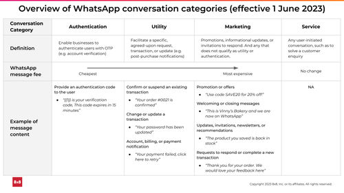 Overview_of_WhatsApp_conversation_categories.png