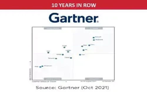 8x8-gartner-report-2020.png