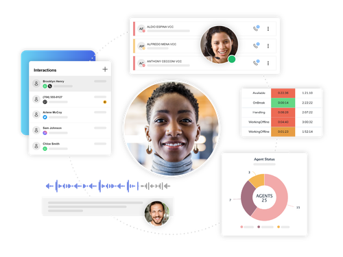 User interface of a complete, secure cloud contact center solution.