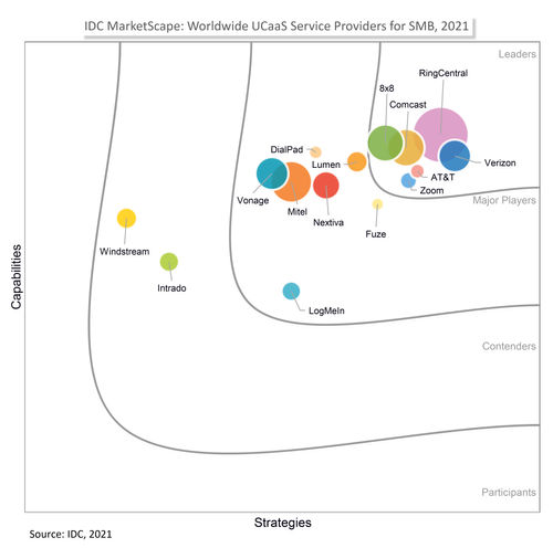 idc_marketscape_smb_2021_US47452421tabfig_1.png