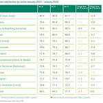 uk-customer-satisfaction-by-sector-2023-2024.png