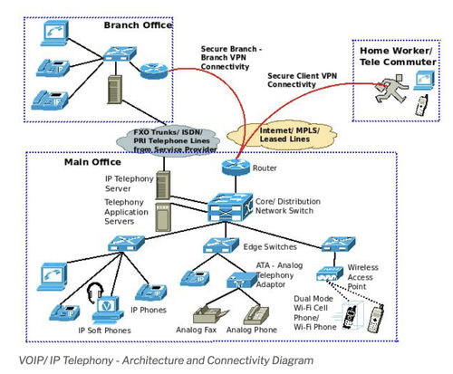 voip_architecture_diagram.png