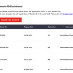 8x8_CPaaS_-_Sender_ID_registration_dashboard_.png