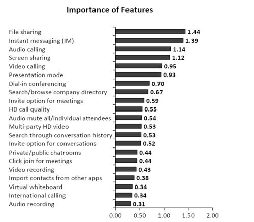 customer-engagement-embedded-video-meetings-5.png