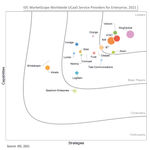 Graphic_-_IDC_MarketScape_Worldwide_UCaaS_Service_Providers_for_Enterprise_2021_Vendor_Assessment.png