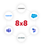 Graphic showing logos of business app integrations with 8x8