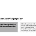 flow-sms-webhook-inbound-sms.png