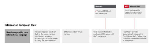 flow-sms-webhook-inbound-sms.png