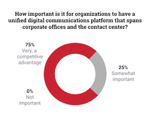 DigitalCommsPlatformImportance.png