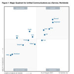 8x8 is a Leader in the 2021 Gartner® Magic Quadrant™ for UCaaS