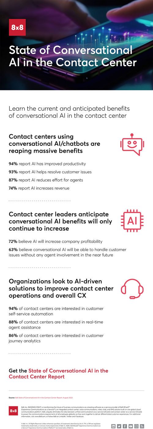 Full_8x8_State_of_Conversational_AI_in_the_Contact_Center_Infographic.jpg