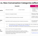 Current_vs._New_Conversation_Categories_(effective_1_June_2023).png